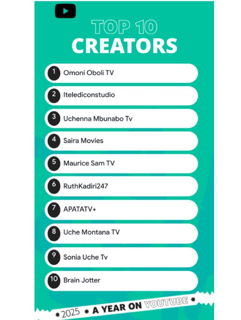 Top 10 Creators on YouTube Nigeria